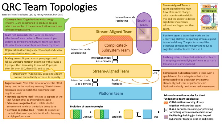 QRC (Team topologies, 200525) v1.0